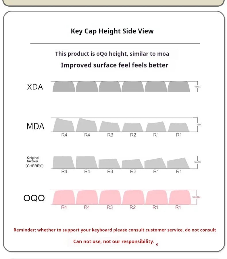 Capybara Anime Keycap Moa Profile Pbt Cute Keycaps 131key Cartoon Artisan Key Caps Point Keyboard Cap Mechanical Keyboard Gamer